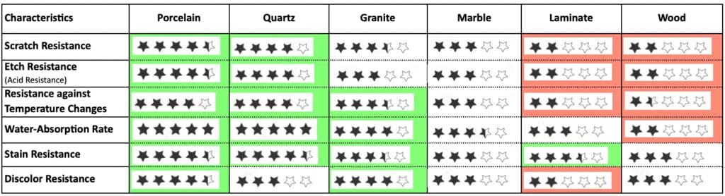 countertop material compare